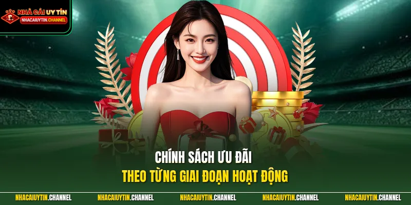 VIVU88 - Vận Hành Mượt Mà Trải Nghiệm Đỉnh Cao Hot 2026 4 Chính sách ưu đãi theo từng giai đoạn hoạt động