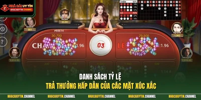 Bầu Cua Online 4 Danh sách tỷ lệ trả thưởng hấp dẫn của các mặt xúc xắc
